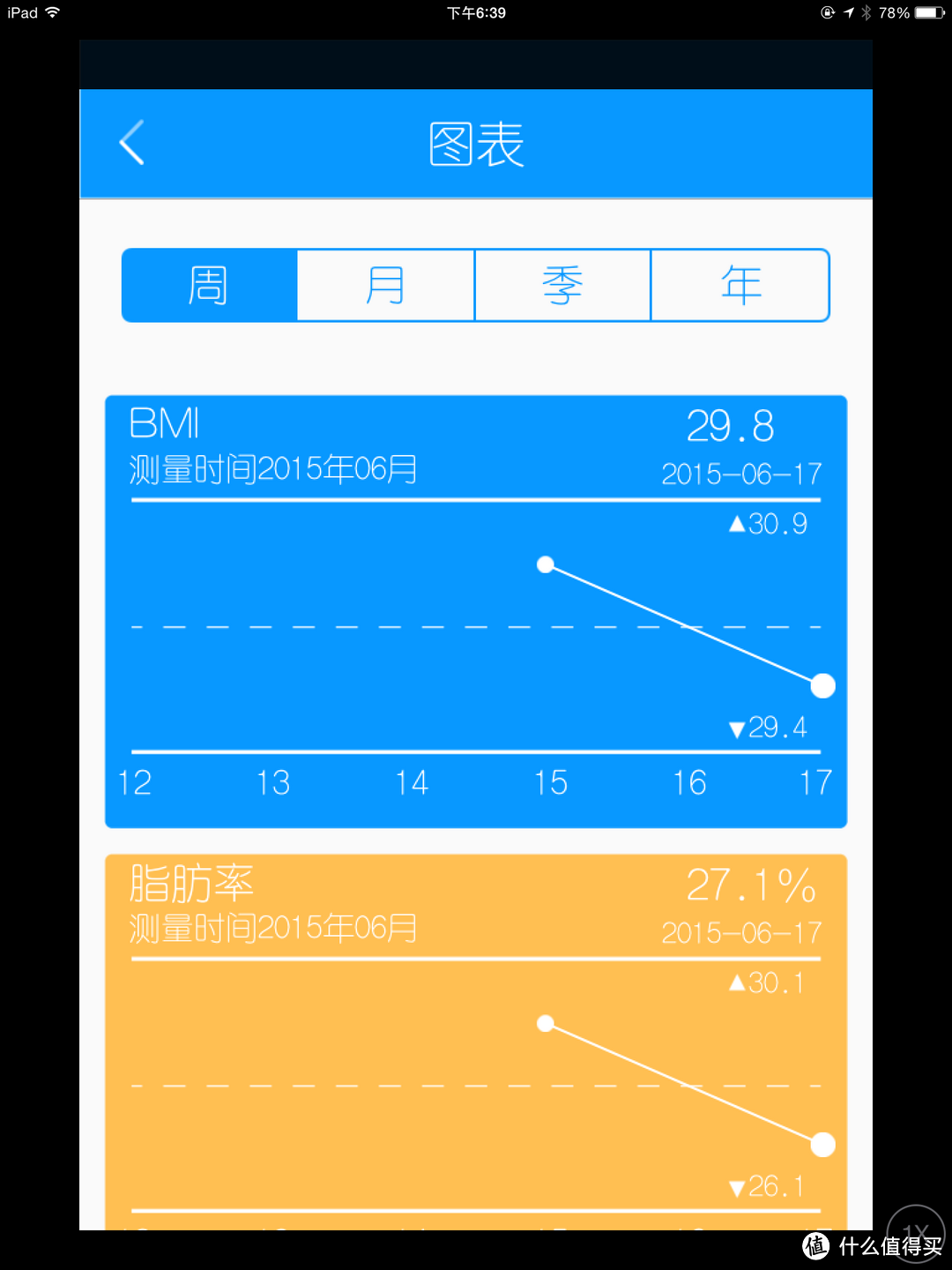 一个胖子的自我救赎：Yolanda云康宝体脂秤 - 对减肥人士的帮助