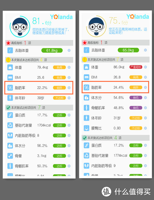 然而并没什么卵用？-----云康宝CS20F体脂秤使用报告