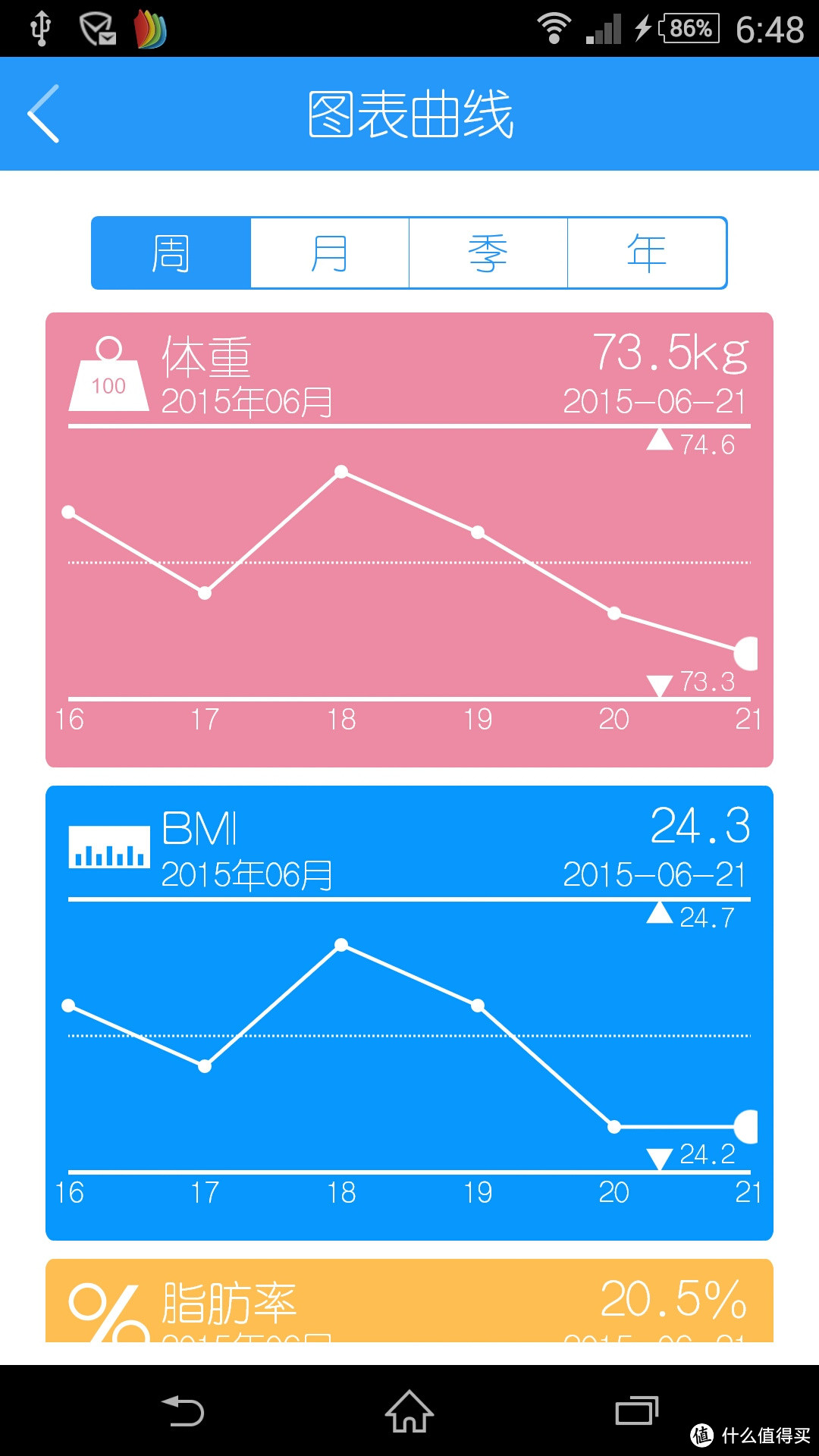 我只是你的好伙伴；你才是决定的因素——Yolanda云康宝CS20F体脂称瘦身过程全记录