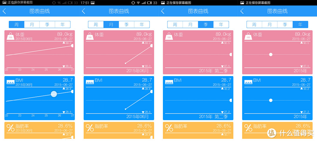 图表曲线，有周、月、季、年4个周期可选