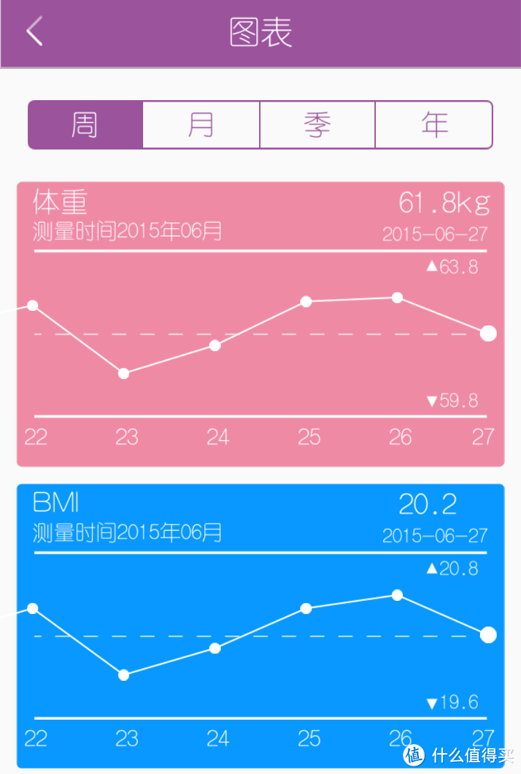 【众测报告】健康传承爱---Yolanda云康宝CS20F体脂秤