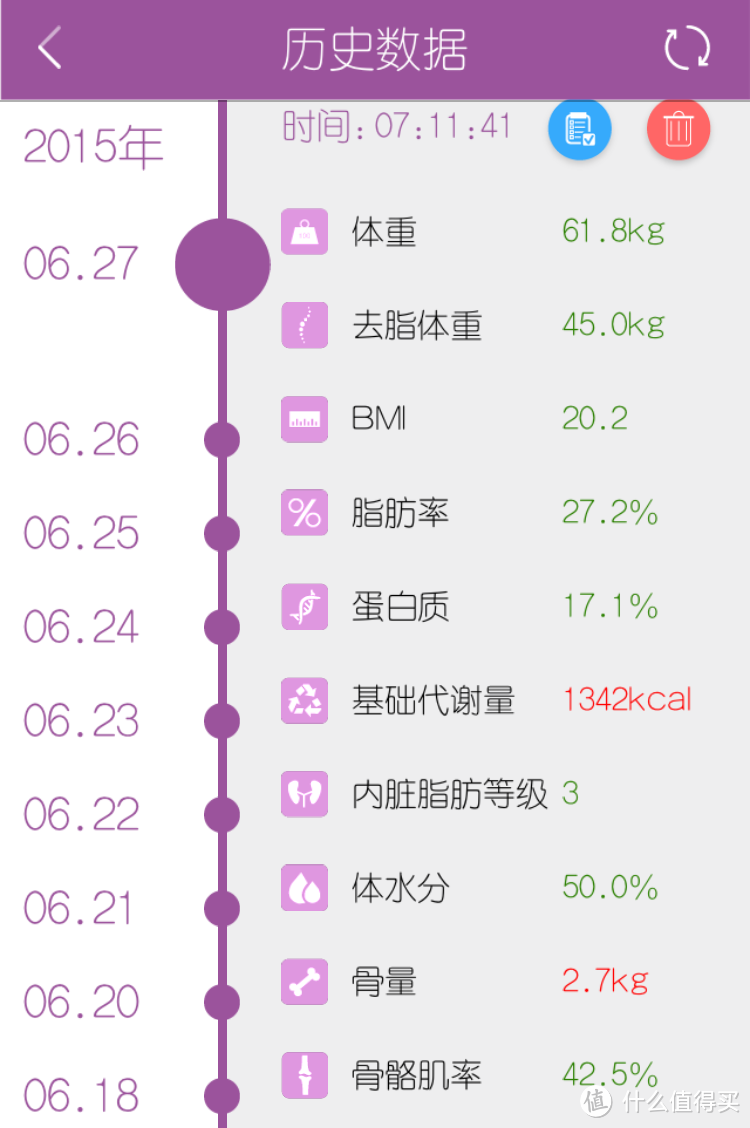 【众测报告】健康传承爱---Yolanda云康宝CS20F体脂秤