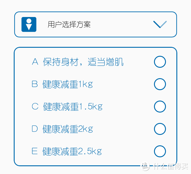 每家都要有一个脂肪秤：Yolanda云康宝 CS20F 体脂秤