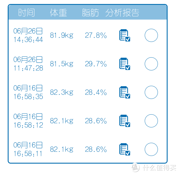 每家都要有一个脂肪秤：Yolanda云康宝 CS20F 体脂秤