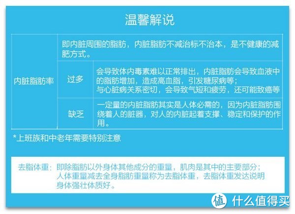 我只是你的好伙伴；你才是决定的因素——Yolanda云康宝CS20F体脂称瘦身过程全记录