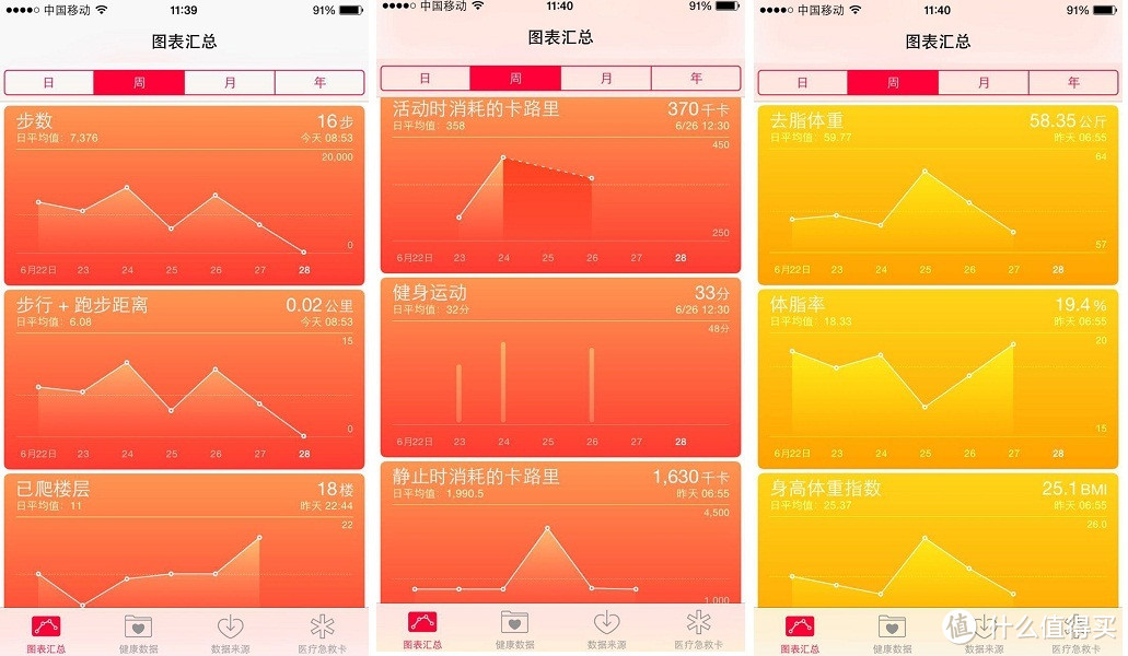 带你了解自己身体的秘密——Yolanda云康宝 CS20F 体脂秤使用评测