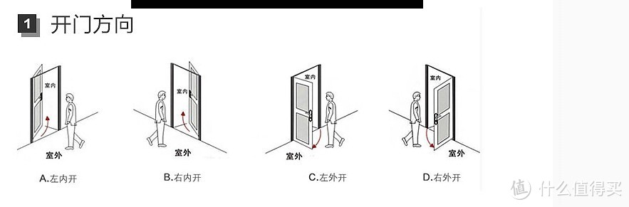 BE-TECH 必达 G5FM 智能指纹锁选购经历