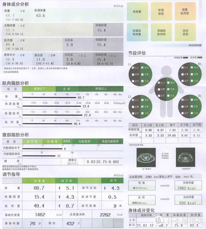 喵星人身材这么好，铲屎官你知道么？——Yolanda云康宝CS20F体脂秤评测