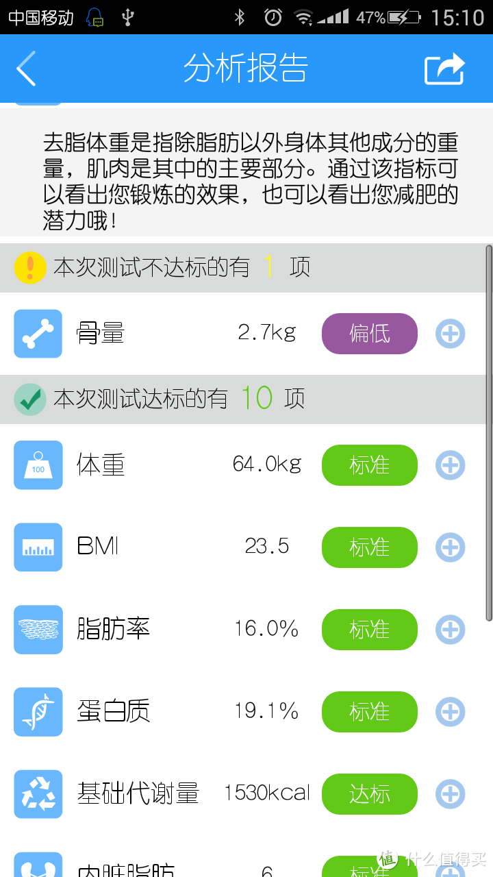 健康绝不只是减肥而已——一个减肥26公斤的过来人看云康宝CS20F体脂秤