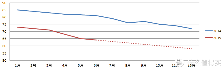 健康绝不只是减肥而已——一个减肥26公斤的过来人看云康宝CS20F体脂秤