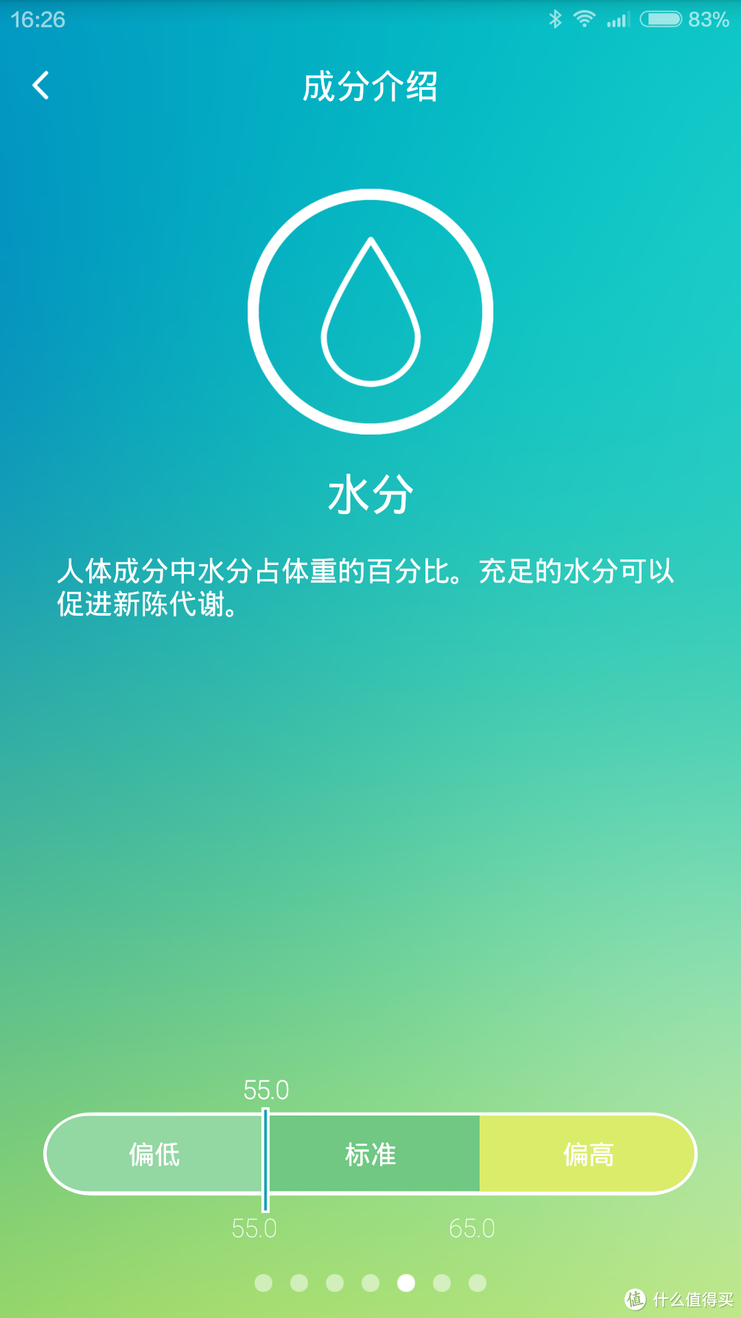 未带来惊喜的 Yolanda云康宝 CS20F 体脂秤