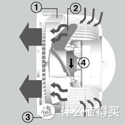 颜控乱入：MUJI 无印良品 大号静音 空气循环扇 开箱体验