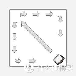 颜控乱入：MUJI 无印良品 大号静音 空气循环扇 开箱体验