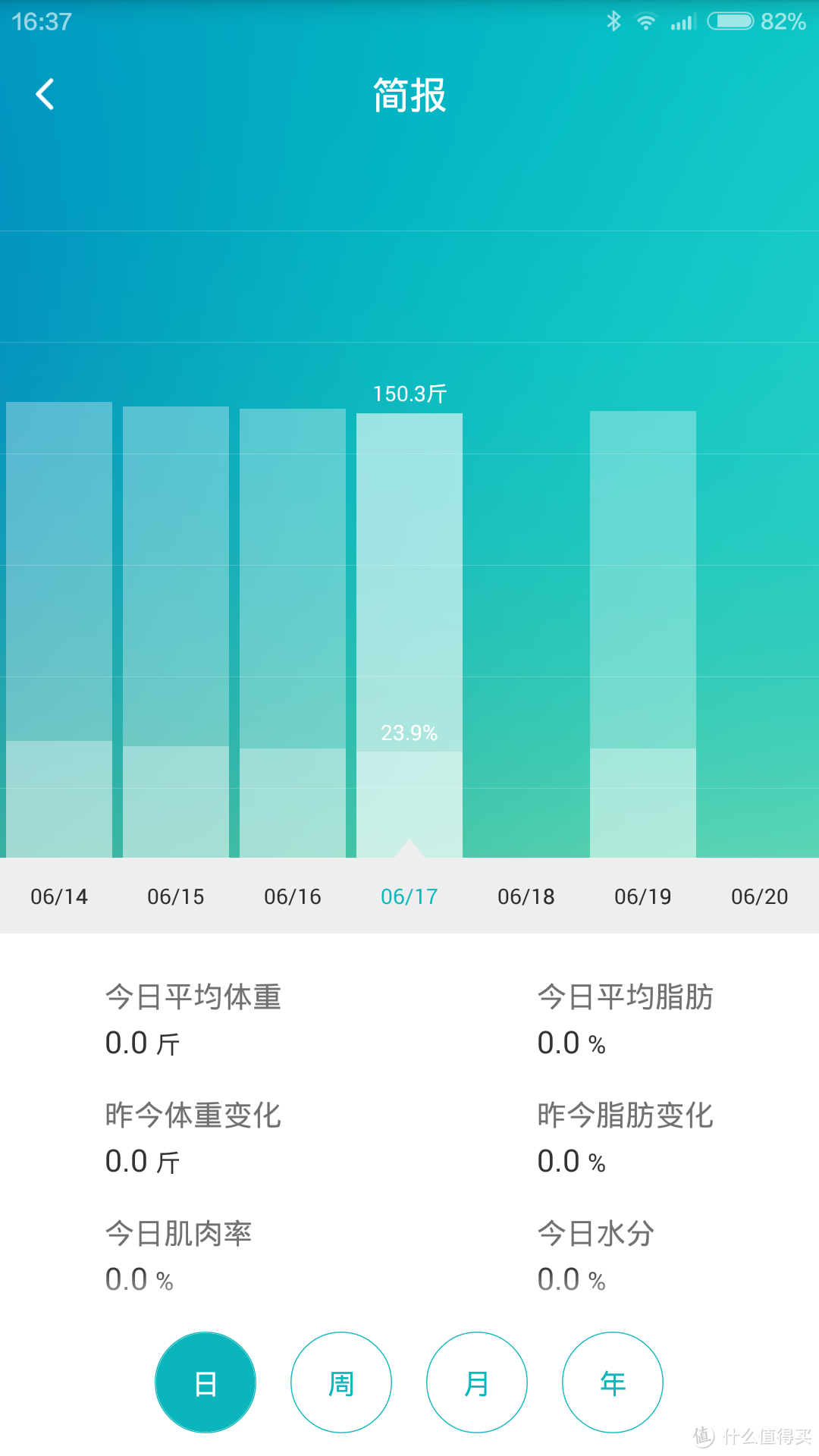 未带来惊喜的 Yolanda云康宝 CS20F 体脂秤