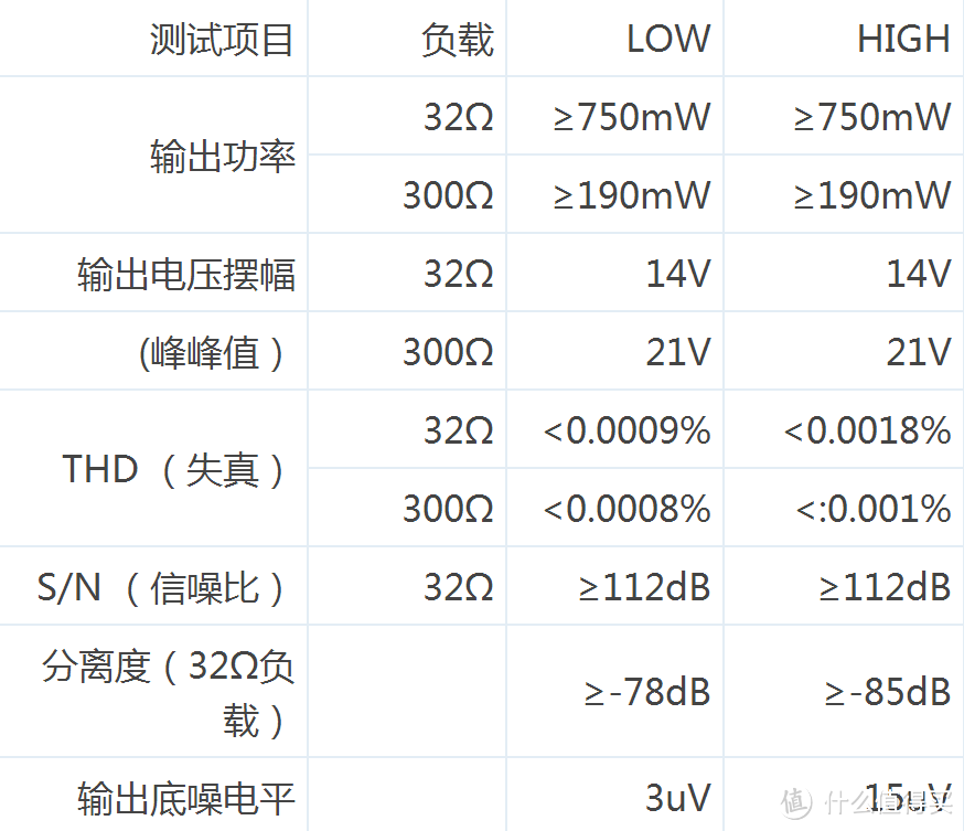 DUNU 达音科 DN2000J（DN2KJ）耳塞式耳机