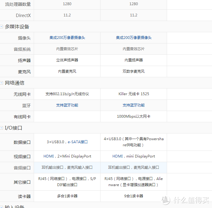 加点钱就上船吧！HASEE 神舟 战神 K770G D2 开箱