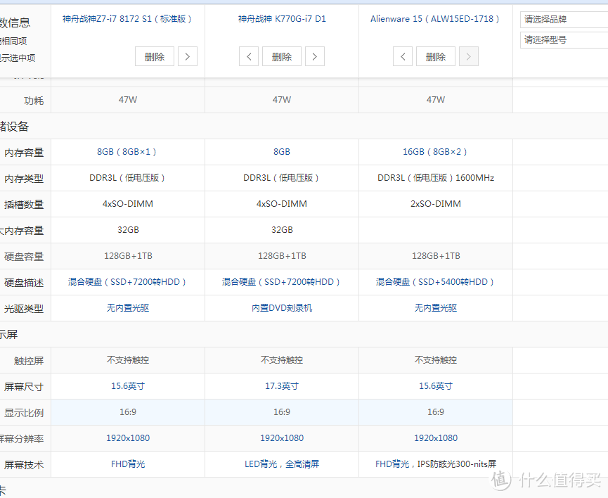 加点钱就上船吧！HASEE 神舟 战神 K770G D2 开箱