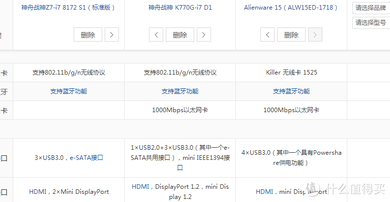 加点钱就上船吧！HASEE 神舟 战神 K770G D2 开箱