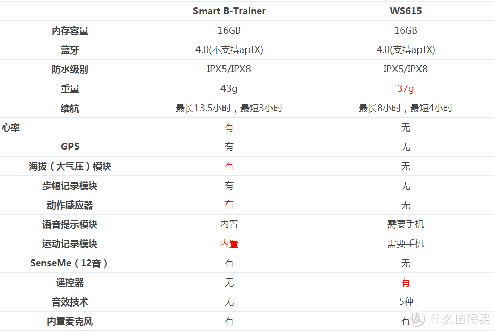 表格转载自imp3