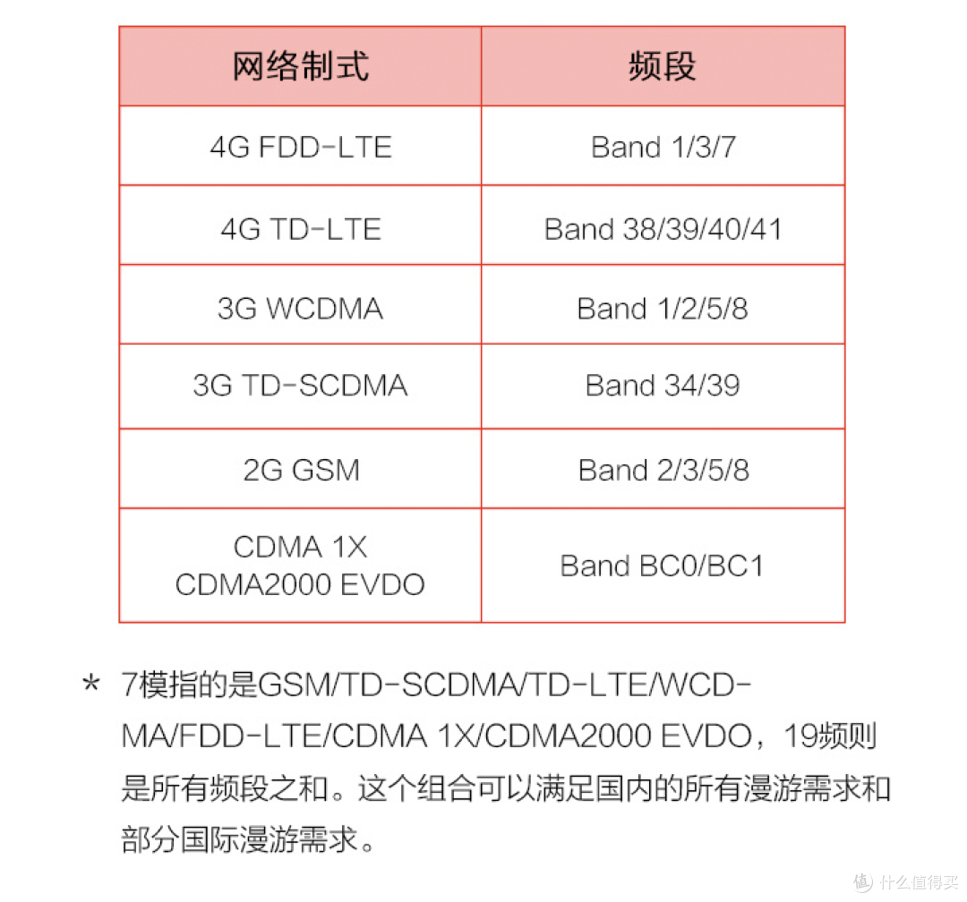 2099元小米Note全网通版发布 标准版全线降价300元