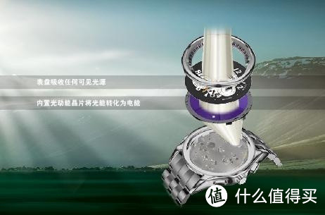 品白菜秋波：CITIZEN 西铁城 Eco-Drive 蓝天使 光动能电波表 AT8020-54L