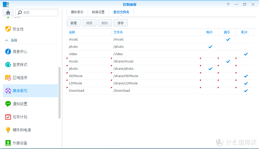 HomeServer 怎么能少了群晖（完结篇）