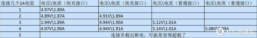 Anker A2123 60W 6口USB桌面充电器 小而强大