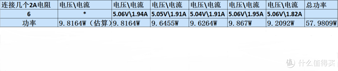 Anker A2123 60W 6口USB桌面充电器 小而强大