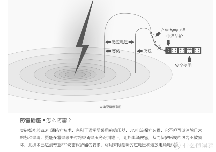 插排中的巨无霸——突破TZ-C0726k6-30/X系列6位防雷防电涌插座