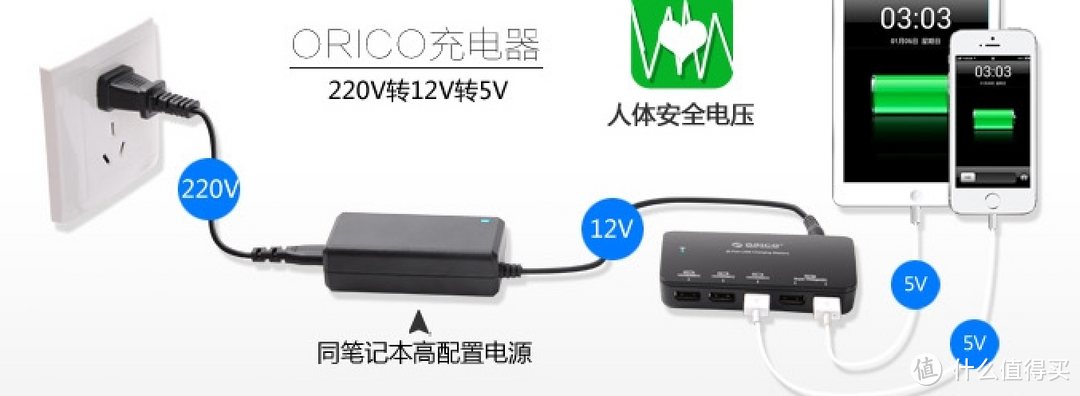 Anker A2123 60W 6口USB桌面充电器 小而强大