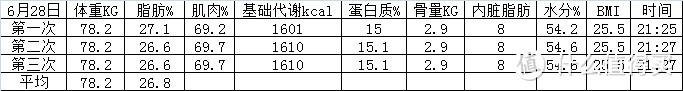 揭秘有品魔秤背后的故事-一个让我匪夷所思的秤