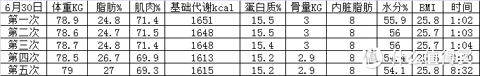 揭秘有品魔秤背后的故事-一个让我匪夷所思的秤