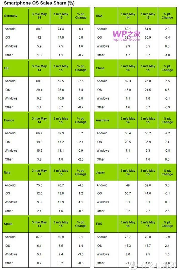 Nokia 诺基亚 lumia 830一个月的使用小结