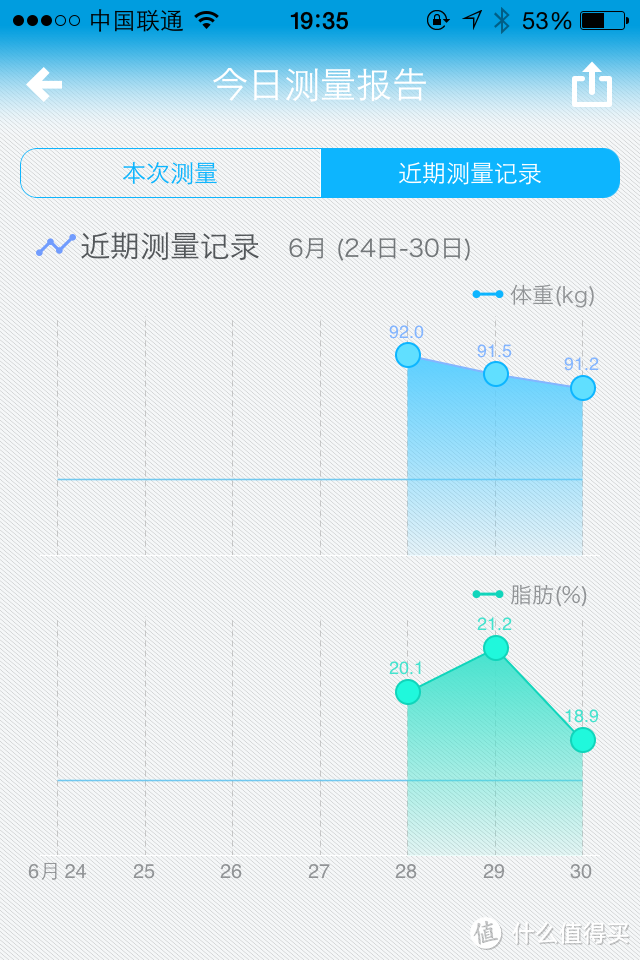 我的健康我做主-评测有品魔秤（PICOOC）C1健康智能体脂秤