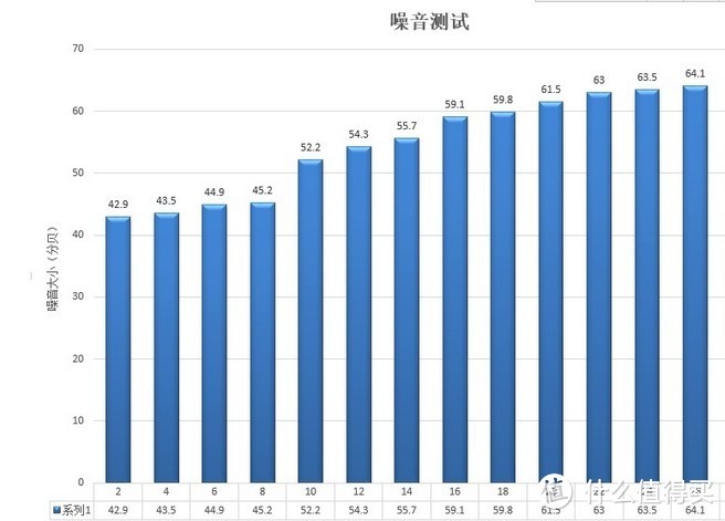 其实不用去远方：Midea美的 FS40-15AR直流变频风扇