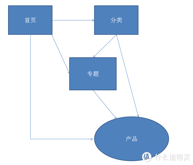 考拉海购，一个让我感觉是杭州保税区网上专营店的网站