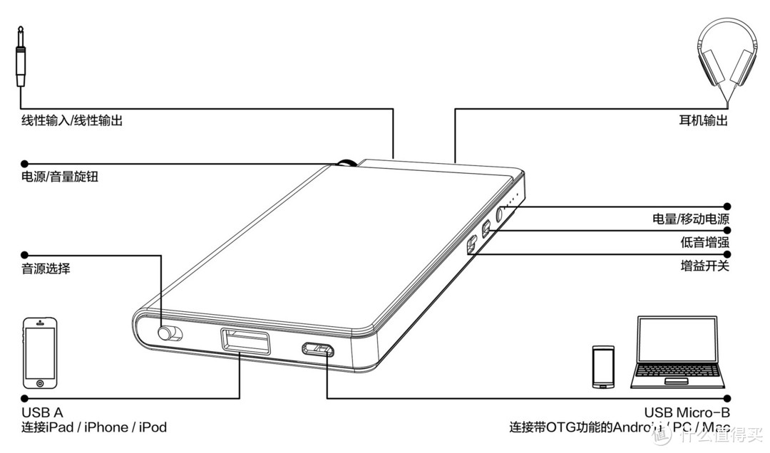 OPPO HA-2 便携式耳放 开箱