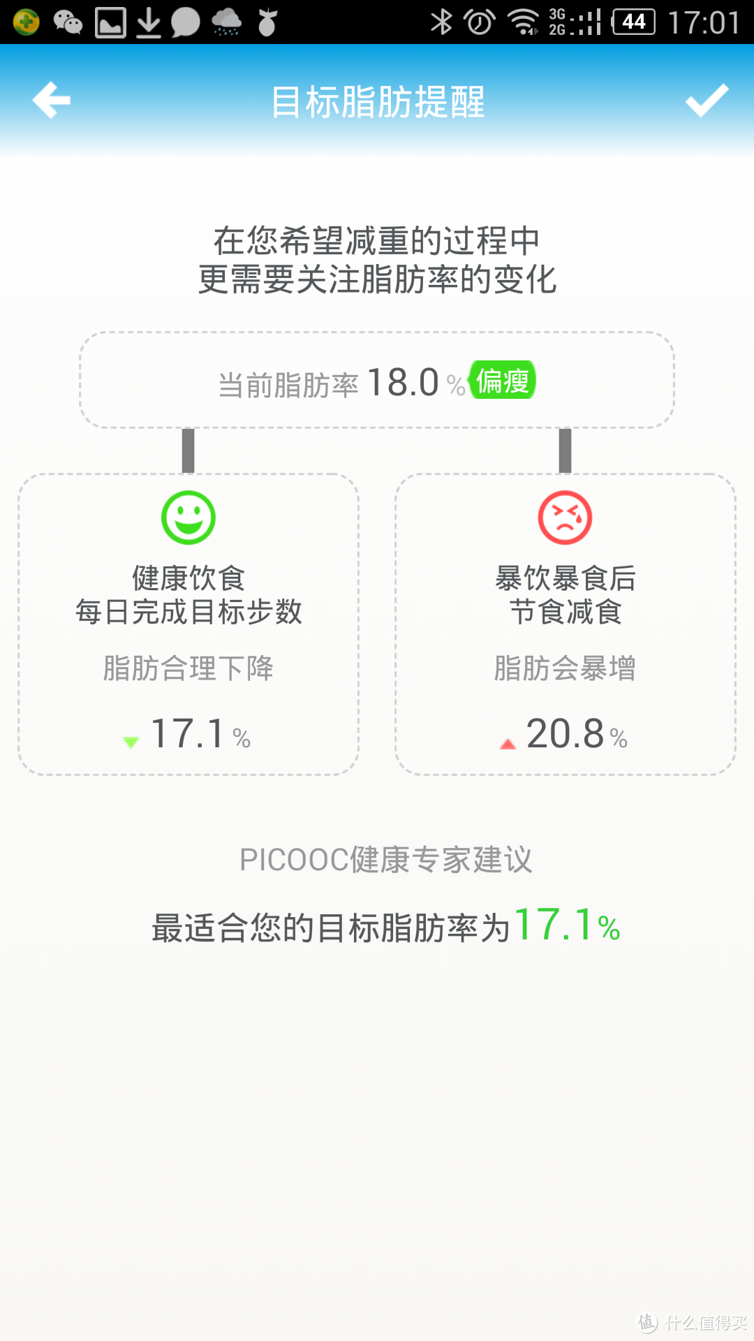 健康监护者 有品魔秤（PICOOC）C1健康智能体脂秤