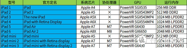 板不平何以平天下：谈谈我用过的平板