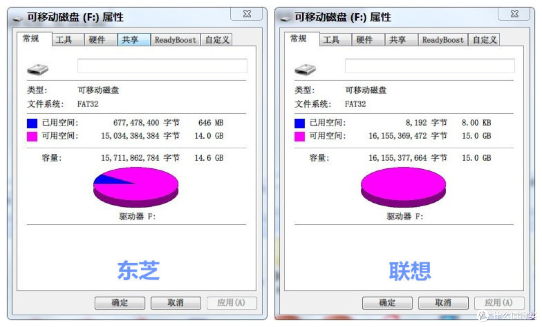 Lenovo 联想 茄子小弟 SD卡(16G)评测报告