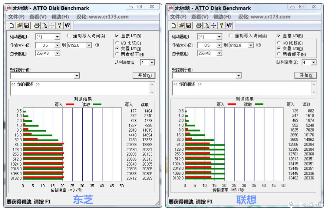 Lenovo 联想 茄子小弟 SD卡(16G)评测报告