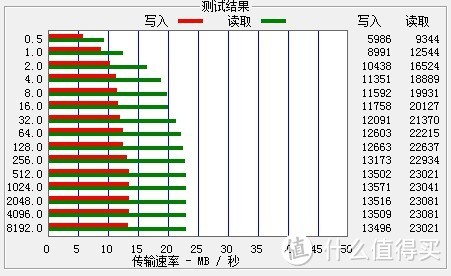 两种无线的巧妙结合——联想茄子小弟无线sd卡评测