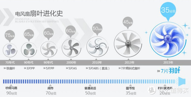 只想做一个安静的美男子：艾美特SW164R七叶台立扇