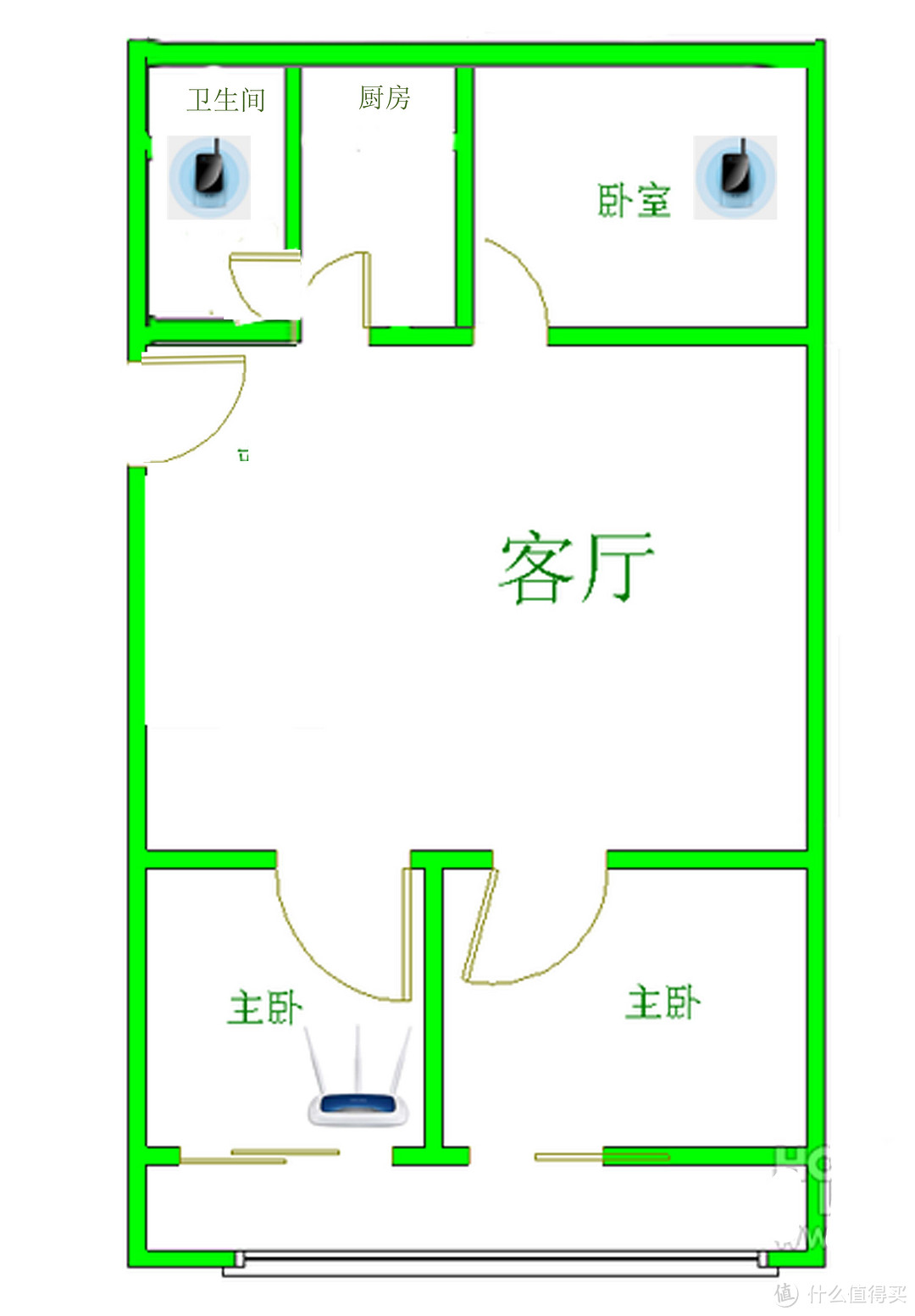 ▲楼主家的房间布局