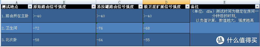 ▲excel统计结果