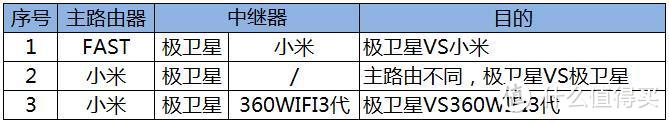 大白其实一点都不大---极卫星2015自用评测