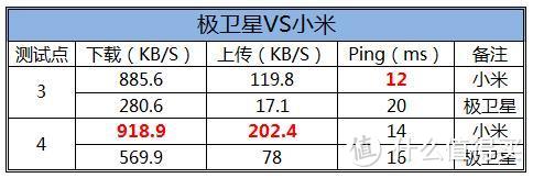 大白其实一点都不大---极卫星2015自用评测