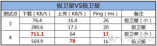 大白其实一点都不大---极卫星2015自用评测