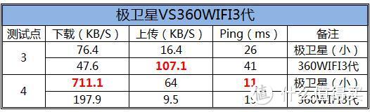 大白其实一点都不大---极卫星2015自用评测