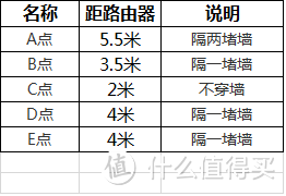 全新小米路由器-体验报告